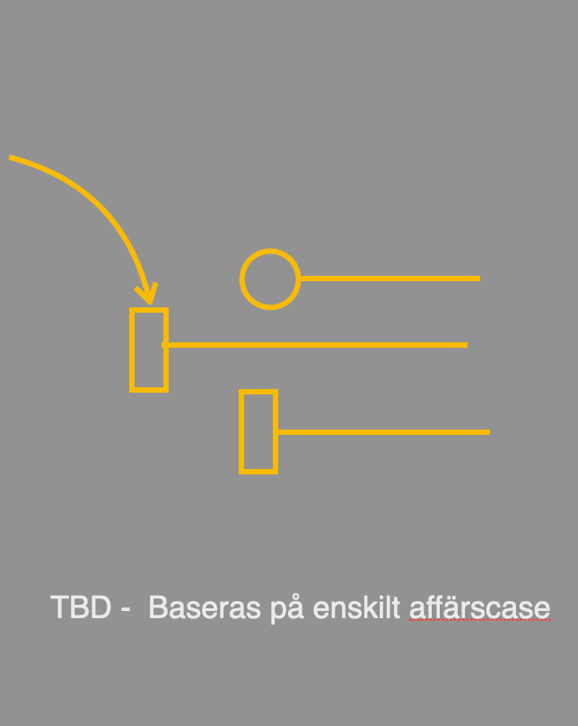 Alphalab fas 3 — Tillväxt: lansering och skalning bortom early adopters